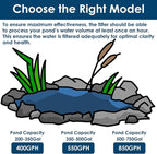 AquaMiracle All-in-One Koi Pond Filters - Image 7