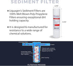 LiquaGen - Yearly Replacement Kit - Image 2