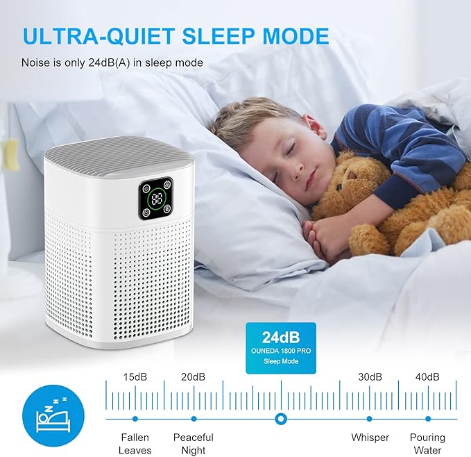 2 Pack Air Purifiers for Home Bedroom up to 2190ft², Honeyuan H13 HEPA Air - Image 5