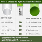 Eastrans 1-1/2'' x 50 FT Pool Backwash Hose - Image 6