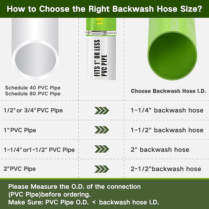 Eastrans 2'' x 50 FT Pool Backwash Hose - Image 6