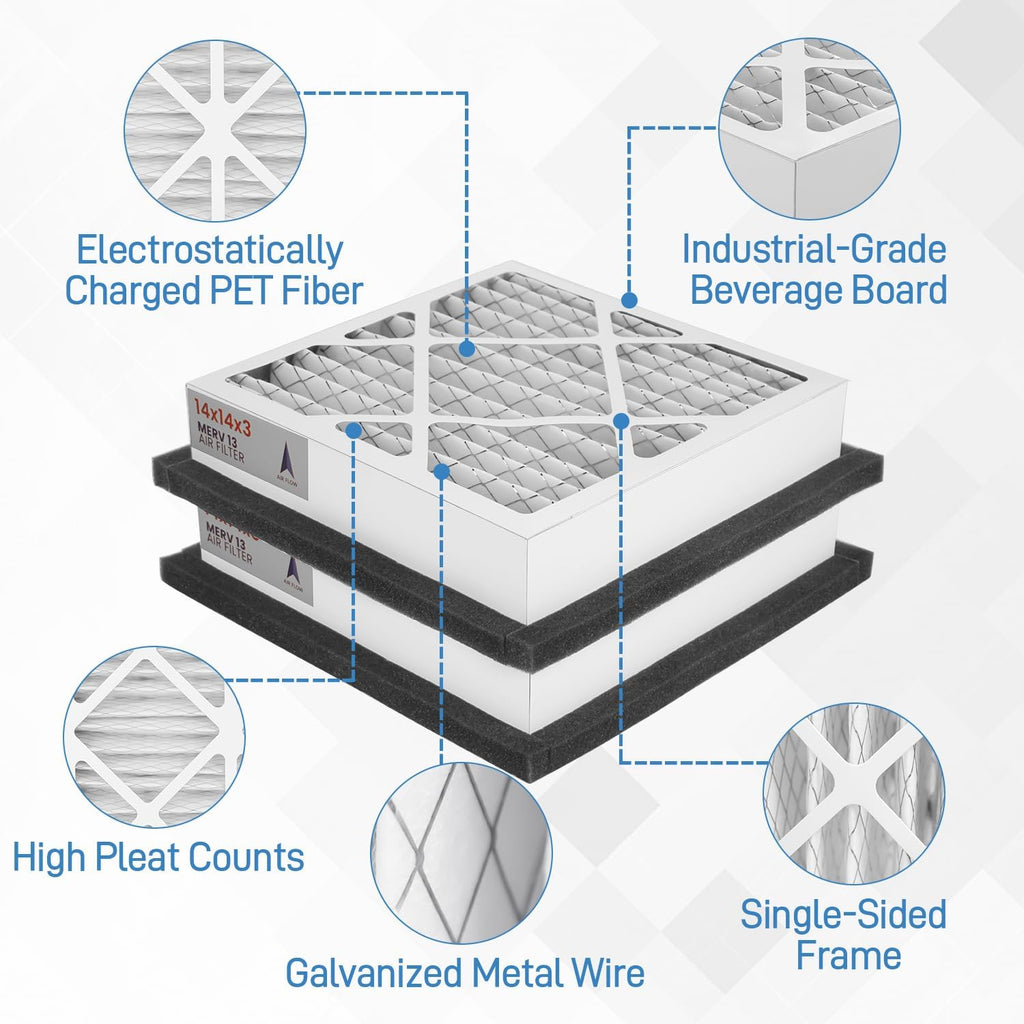 14x14x3 MERV 13 Pleated Air Filter Compatible with Zephyr VGF Series
