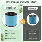 M05 B-D02L Smoke Filter Compatible - Image 7