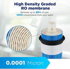 Membrane Solutions Combo Pack for FX12M and FX12P, Water Filter Replacement - Image 2