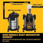 Dewalt Dust Separator with 10 Gal Stainless Steel Tank, 99.5% Efficiency - Image 4