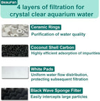 24 Sets Aquarium Replacement Media Maintenance Kit Compatible - Image 6