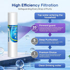 ICEPURE 20 Micron 20" x 4.5" Whole House Sediment Home Water Filter Replacement - Image 3
