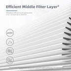 AROEVE MK04 Air Filter Replacement 4-in-1 Filter - Image 4