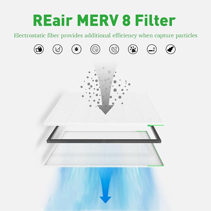 Reair 24x30x1 Air filter, Washable and Reusable Air Filter 24x30x1 - Image 3