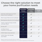 Puraclenz Photon P3000X Air Purifier - Image 6