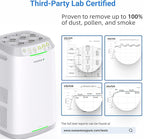 Nuwave Oxypure Zero E500 Air Purifier - Image 4
