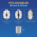 AquaBliss High Output Shower Filter Replacement Cartridge – Reduces Chemicals & - Image 3