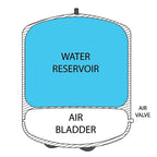 iSpring T32M Pressurized Water Storage Tank - Image 5