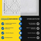 Maycold MERV 8 12x24x1 Furnace Air Filters, Pleated HVAC AC Filters – Actual - Image 4