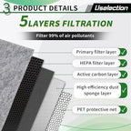 Cabin Engine Air Filter W/Activated Carbon Kit - Image 4