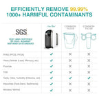 SimPure Y7P-BW UV Countertop Reverse Osmosis Water Filter, NSF/ANSI 58 Certified - Image 4