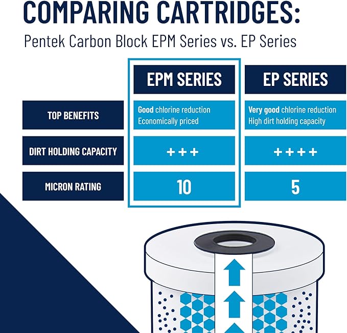 Pentair Pentek EPM-20 Carbon Water Filter, Whole House Modified Epsilon Carbon - Image 6