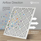 Nordic Pure 12x12x1 Pleated MERV 14 Air Filters 6 Pack - Image 8