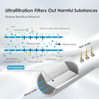 Waterdrop TST-UF 0.01μm Ultra-Filtration Under Sink Water Filter System - Image 3
