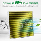 2PCS Cabin Engine Air Filter JMY09 JMP100 Kit Fits - Image 6