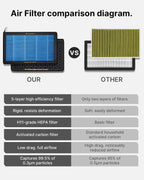 Cabin Air Filter for Tesla Model 3/Y, HEPA Activated Carbon