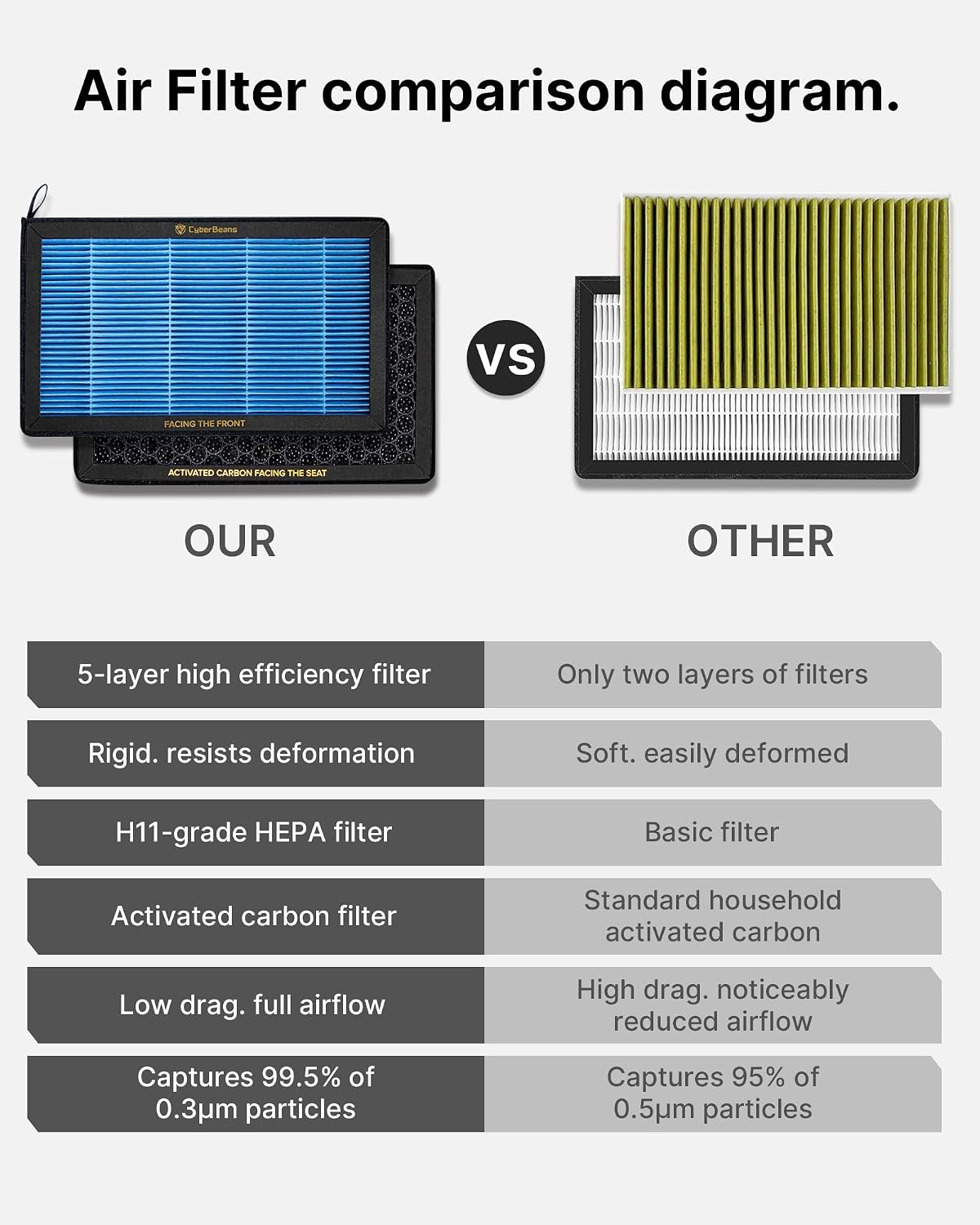 Cabin Air Filter for Tesla Model 3/Y, HEPA Activated Carbon