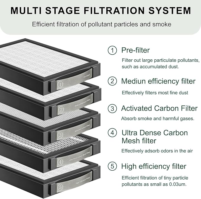 Utra Dense Carbon Mesh Filter Compatible - Image 5