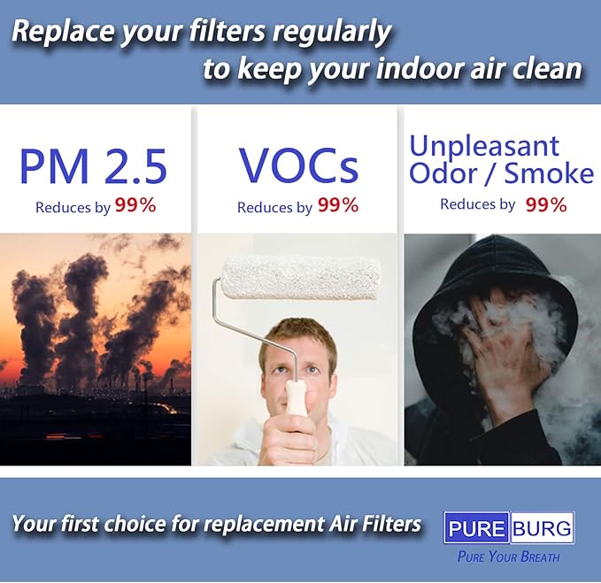 PUREBURG 20x25x3 Replacement Filter Compatible - Image 5