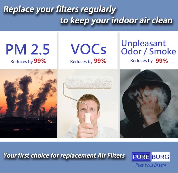 PUREBURG KJ-510B True HEPA Replacement Filter Compatible - Image 6
