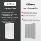 HPA300 HEPA Filter Replacement Compatible - Image 6