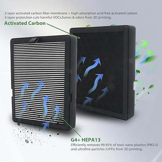 2Pcs H2D/H2S/H2C Air Filter Replacement - Image 3