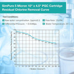 SimPure 5 Micron 10" x 4.5" Sediment and Carbon Whole House Water Filters - Image 7