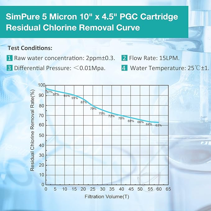 SimPure 5 Micron 10" x 4.5" Sediment and Carbon Whole House Water Filters - Image 6