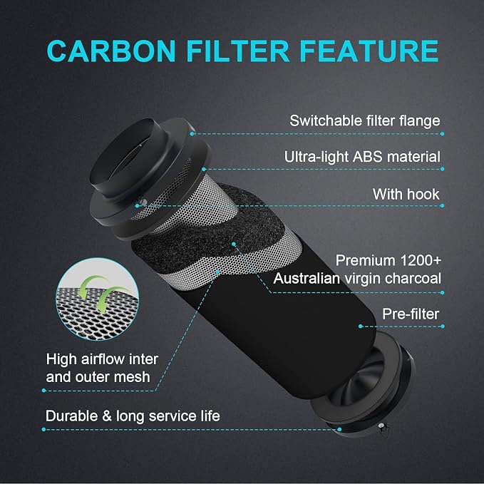 iPower 6" Air Carbon Filter for Inline Duct Fan, Intake and Exhaust Fans - Image 2