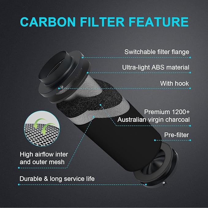 iPower 4" Air Carbon Filter for Inline Duct Fan, Intake and Exhaust Fans - Image 2