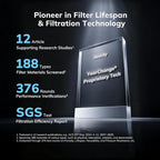 Air Filter for Model:Cybertron, 5-in-1 Filter - Image 2