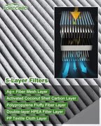 2-PACK HEPA Cabin Air Filter Fits - Image 3