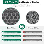 4 Pack K1 Air Purifier Replacement Filter Fit - Image 5