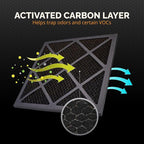 Tiger Tough Replacement Carbon Media Pad 18x18x1 – Mechanical Activated Carbon - Image 2