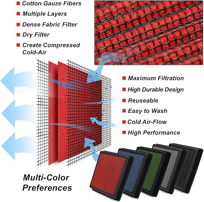 DNA Motoring AFPN-023-RD Clean Air Washable Drop In Panel Air Filter Enhance - Image 6