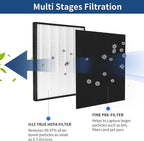 2 Packs H13 True HEPA Replacement Filter Compatible - Image 3