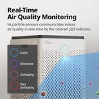 Coway Airmega 300 Smart Air Purifier - Image 6