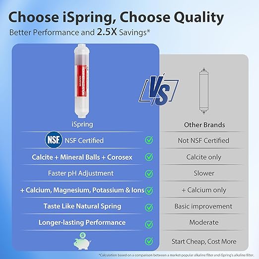 iSpring RCC2AK, Upgraded 200 GPD, pH+ 6-Stage Under Sink Reverse Osmosis System - Image 7