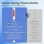 iSpring RCC2AK, Upgraded 200 GPD, pH+ 6-Stage Under Sink Reverse Osmosis System - Image 7