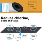 Geekpure Whole House PP Sediment and Carbon Block Replacement Filters -4.5 x 20 - Image 4