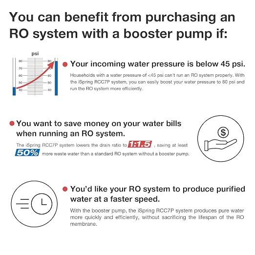 iSpring RCC7P, 75 GPD Reverse Osmosis System - Image 6
