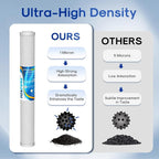 ICEPURE 1 Micron 20" x 2.5" Whole House CTO Carbon Sediment Water Filter - Image 5