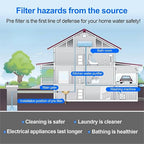 Whole House Spin Down Sediment Water Filter, 40 Micron, Reusable and Flushable - Image 7