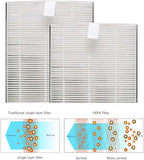 F1 Advanced Allergen Reduction, H13 Medical Grade F1 True HEPA Replacement - Image 3