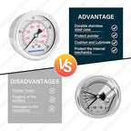MEASUREMAN 2-1/2inch Dial Size, Glycerin Filled Pressure Gauge, 0-200psi/kpa - Image 5